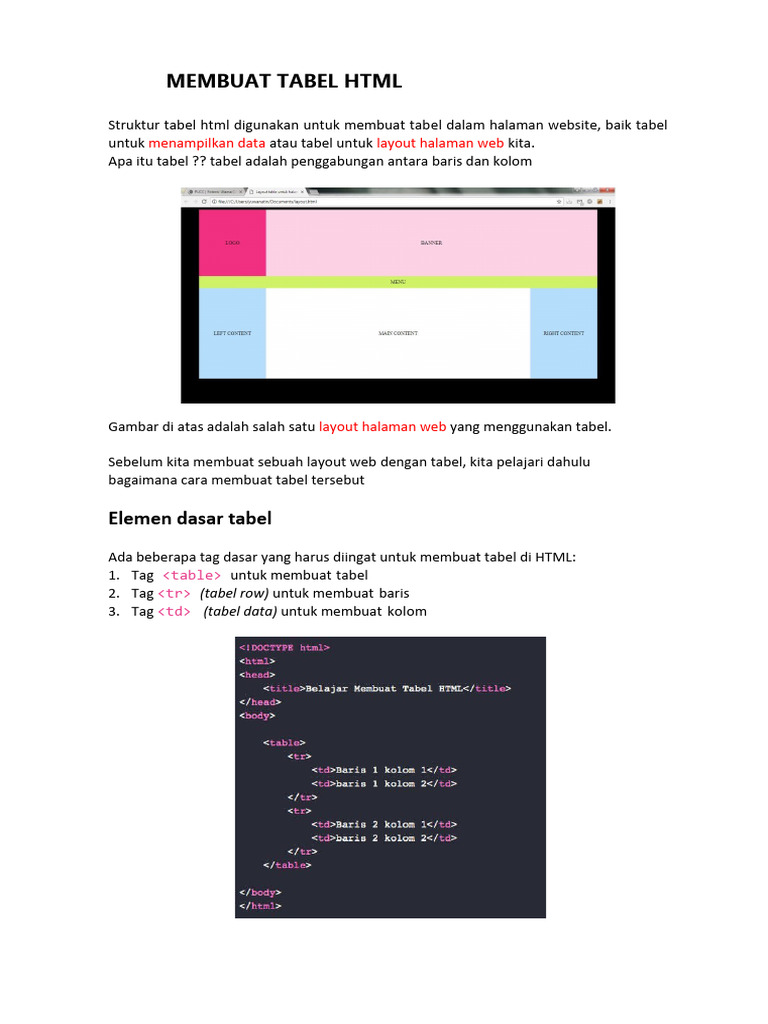 Tabel Dalam HTML | PDF