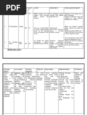 medication and nursing care plan