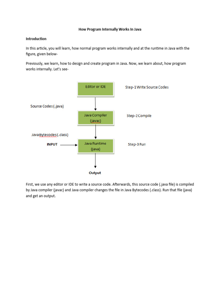 1.6 How Program Internally Works in Java | PDF
