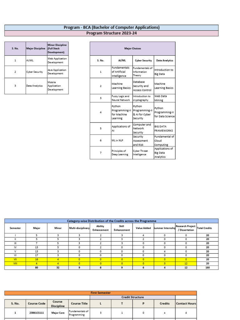 BCA Program Structure 2023-24 | PDF | Artificial Intelligence ...