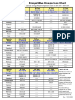 Hanbell Competitive Comparison Chart