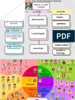 Colorful Playful Concept Map Graph