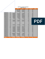 Penjualan Berdasarkan Tanggal FEBRUARI