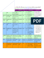 การตรวจหา HIV