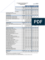 KGTL Tariff Rates November - 2023