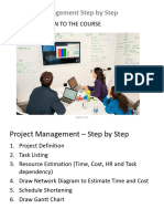 PM-Process-in-11-distinct-steps-Part-01-21022024-120812pm