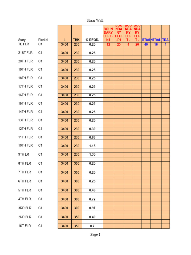 AW1 Shear Wall | PDF | Grand Prix Motor Racing | Formula One