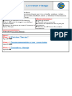 Fiche de Preparation Les Sources Denergie