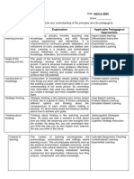 LIGUYON, MARGINE - Activity 1