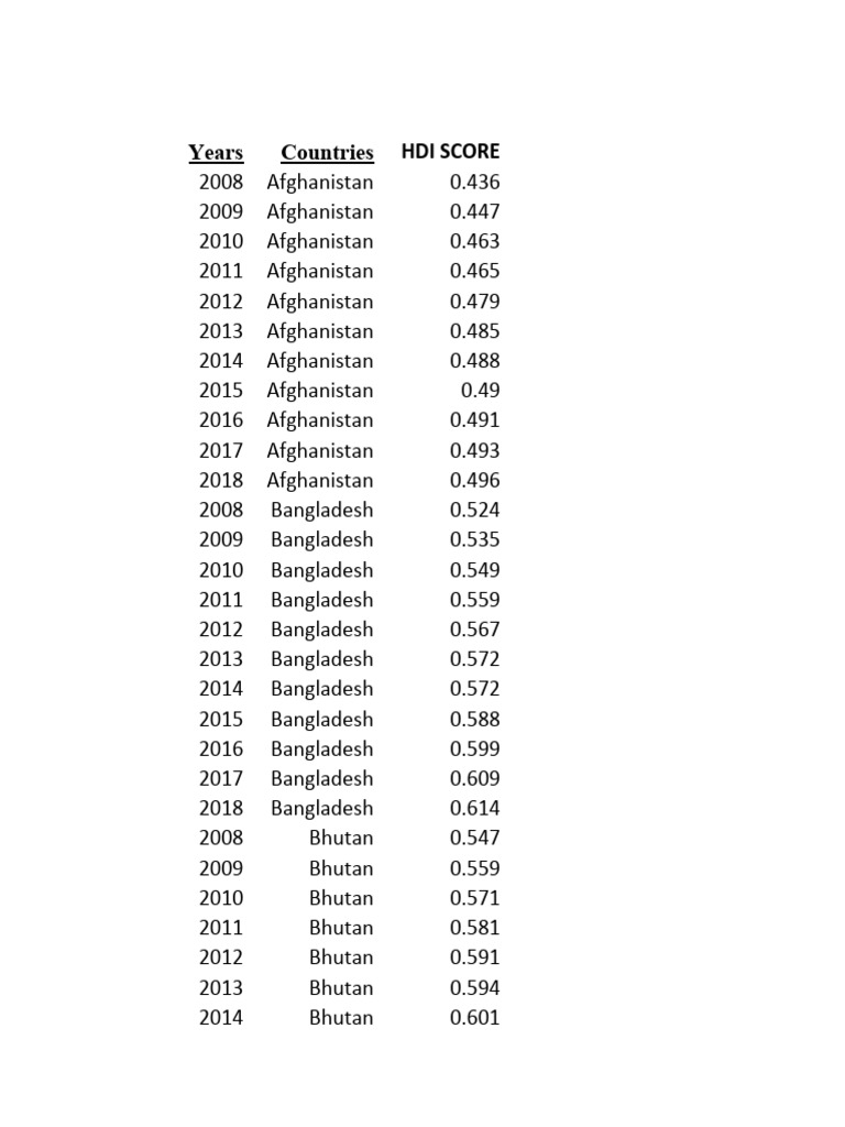 aaaa-data-analysis-pdf-south-asia-national-sports-teams