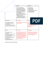 Swot and QSPM Matrix For Green Ark Marketing.