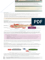 Module 3: The Gastrointestinal System: Learning Objectives