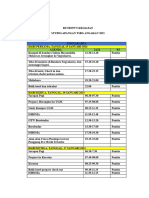 Rundown Kegiatan Stulap 21