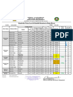 Water Level & Rainfall 2023 1698109450