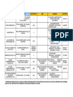 Listagem Empresas Licenciadas RCC