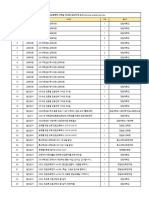 230925 과학교육학부 사무실 내 보유 교과서 및 도서 현황