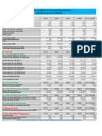 Tableau de Bord Al Amana Microfinance Situation Au 31 12 2023