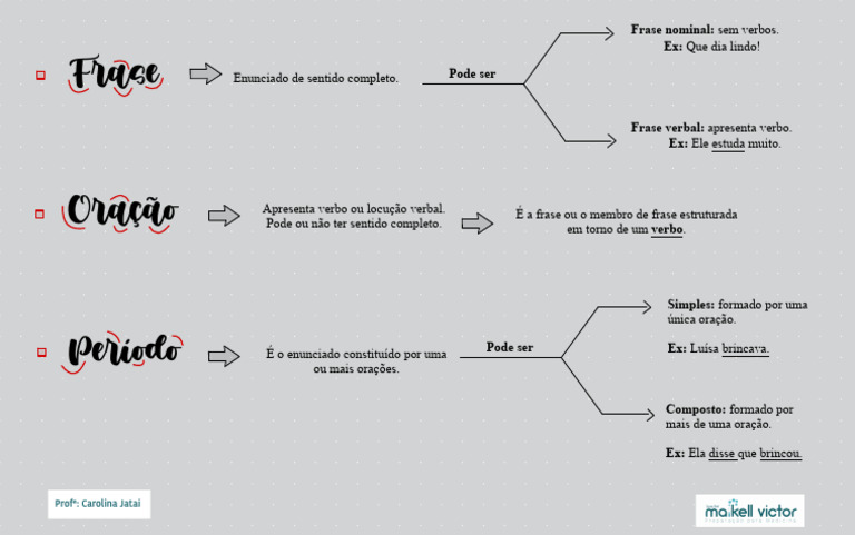 Frase, Oração e Período: Definições e Exemplos | PDF