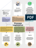 Esquema Proceso Legislativo 