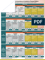 Mapa Curricular LCyFP