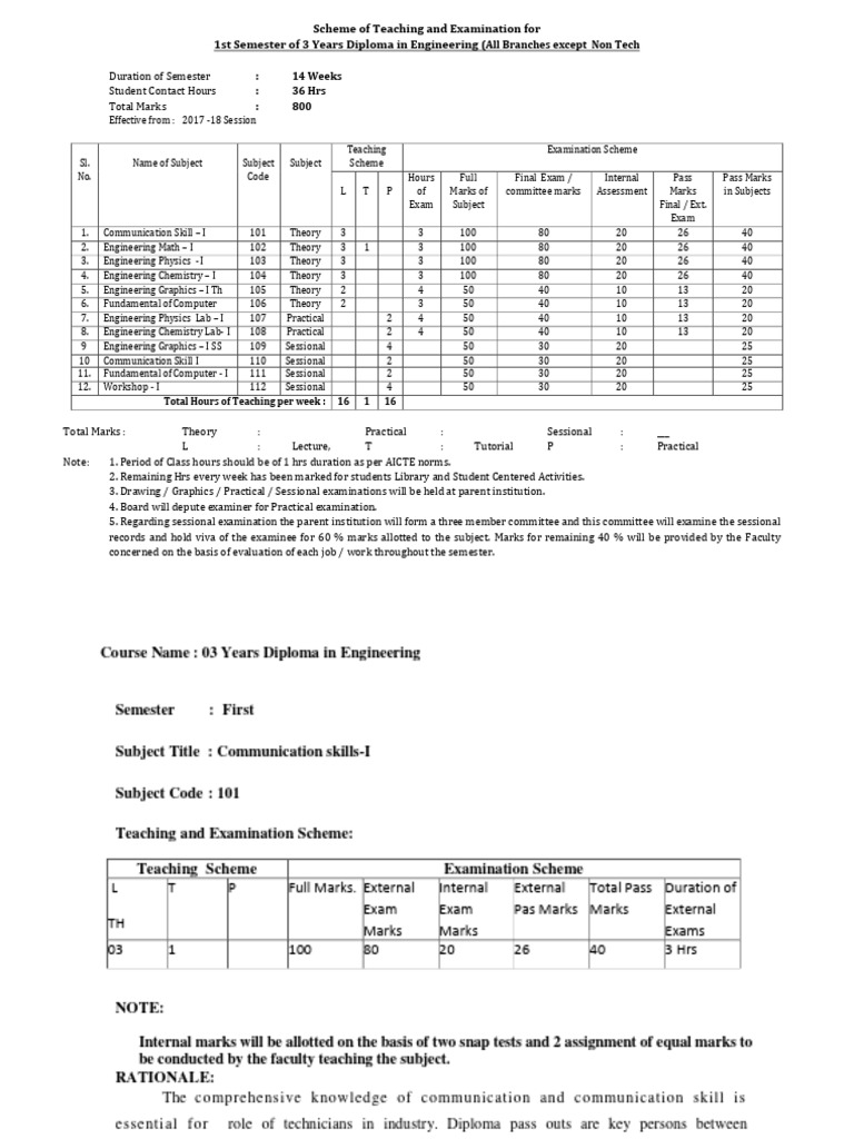 First Sem | PDF | Matrix (Mathematics) | Trigonometric Functions