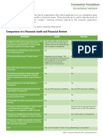 Audit vs Review