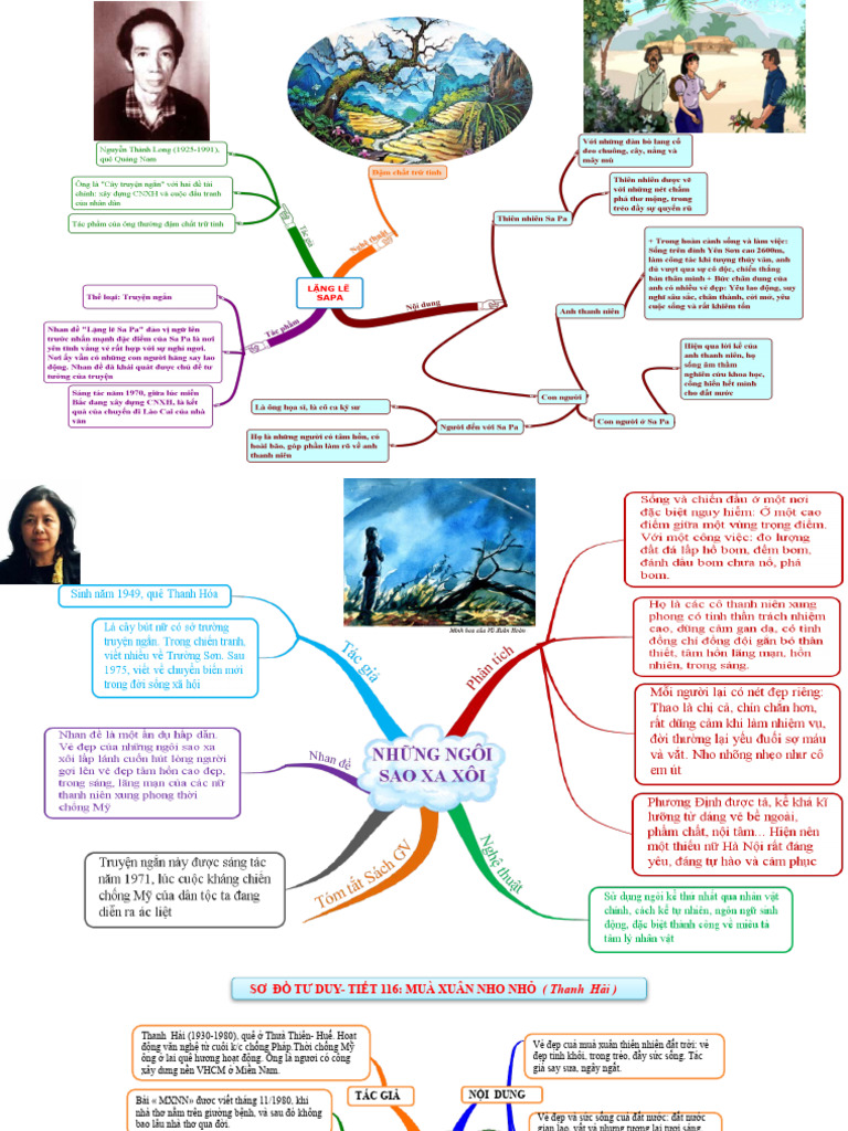 So Do Tu Duy Ngu Van Thcs Pdf