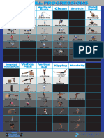 Skills Progression Chart