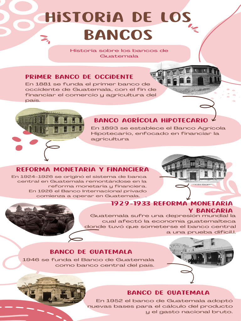 infograf-a-victoria-saavedra-historia-de-los-bancos-de-guatemala