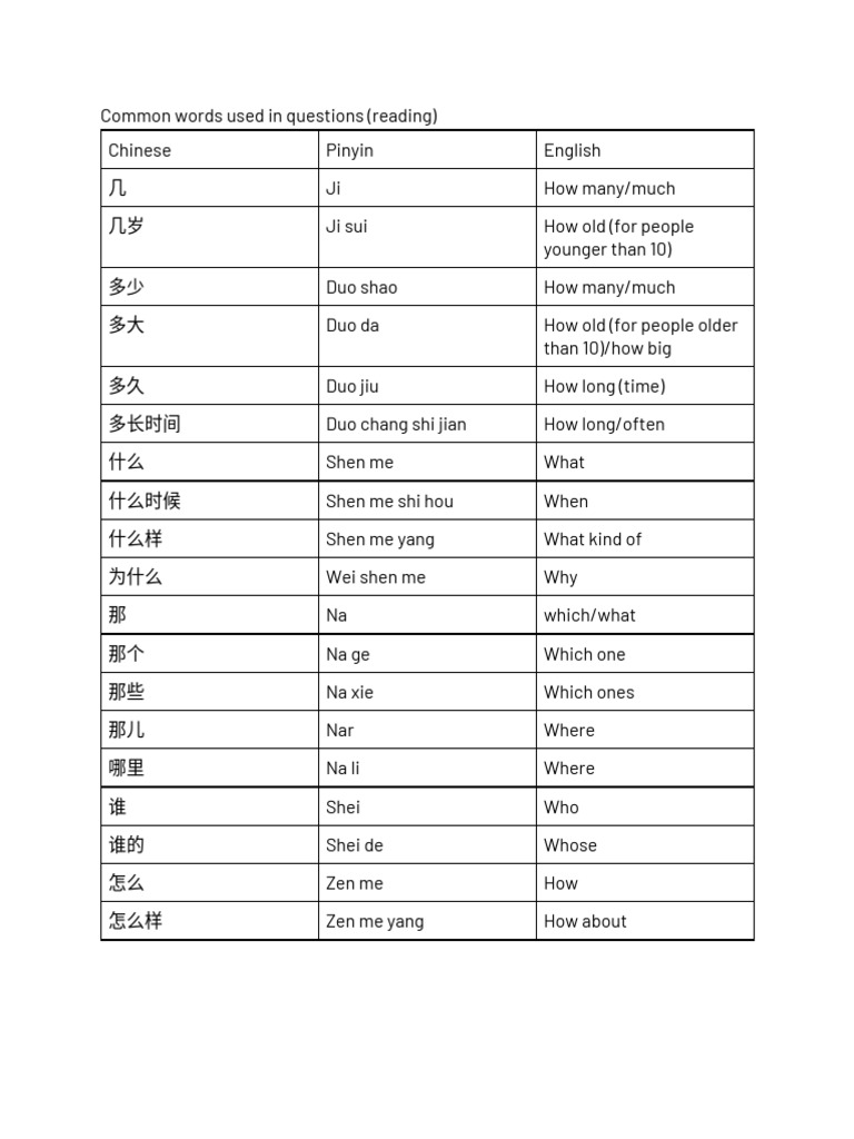 Mandarin Keywords | PDF | China | World Politics