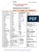 UNIT 4-5-6 - Supplement 2 - Gerunds and Infinitives - LEO123 and Ms. Trinh 0912556815