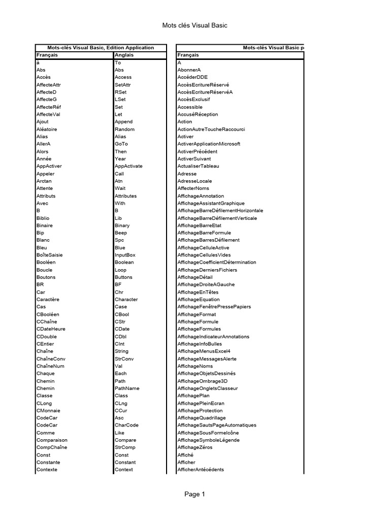 Mots-clés pour Visual Basic Excel | PDF | Notation | Génie logiciel