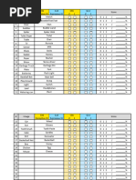 C36, G14 Data Sheet