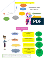 Características de La Planeación Prospectiva