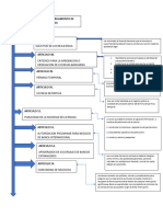 Mapa Conseptual de Las Licencias Bancarias