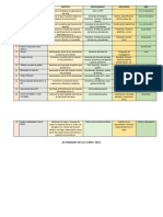 Actividades Generales de La I.E 2024