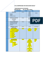 Desarrollo de La Motricidad en Educación Inicial