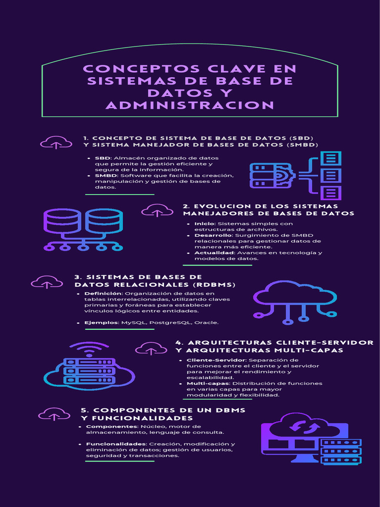 Conceptos Clave en RDBMS y SMBD | PDF | Bases de datos | Gestión de ...