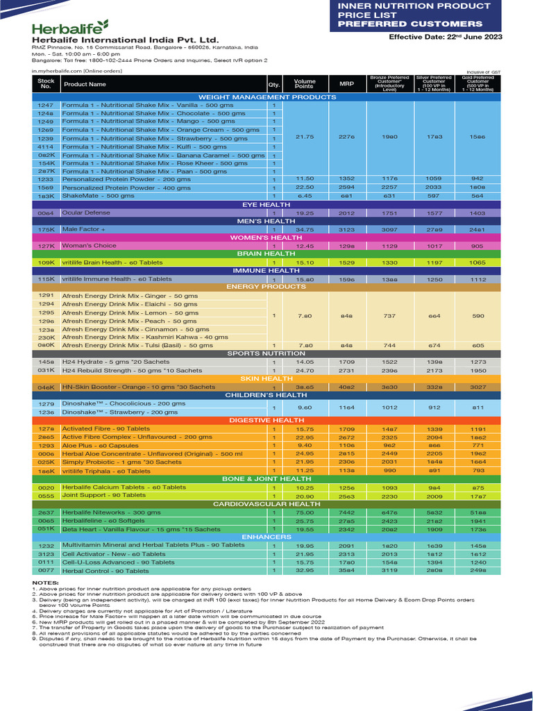Herbalife | PDF | Nutrition | Diet & Nutrition