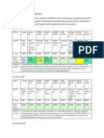 Tablas de resultados Práctica 4 Lab Química II