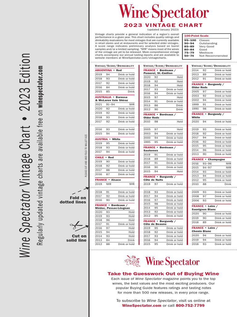 Vintcardweb 020823 v21 PDF California Wine Vintage