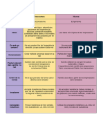 Comparació Racionalisme-Empirisme