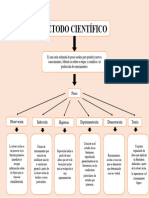 Mapa Conceptual Del Metodo Cientifico 2