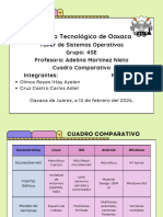 Cuadro Comparativo SO Vigentes