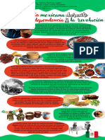 Infografía Gastronomia