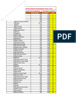 70th BPSC ESSAY RESULT TEST - 01