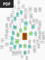  Carte mentale gatsby themes