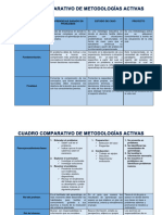 Cuadro Comparativo de Metodologías Activas