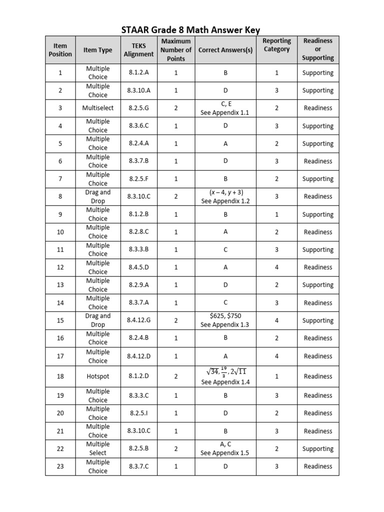 2023-staar-math-grade-8-answer-key-pdf-applied-mathematics