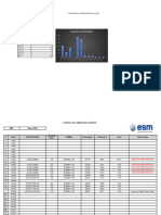 Consumo Combustible Marzo 2024